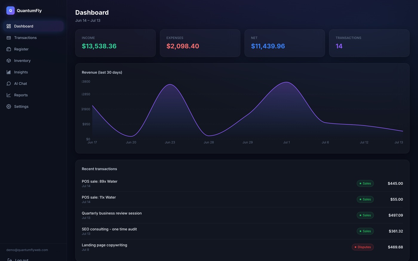 QuantumFly Accounting dashboard showing income, expenses, and a revenue chart
